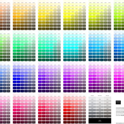 MUZE Color Map